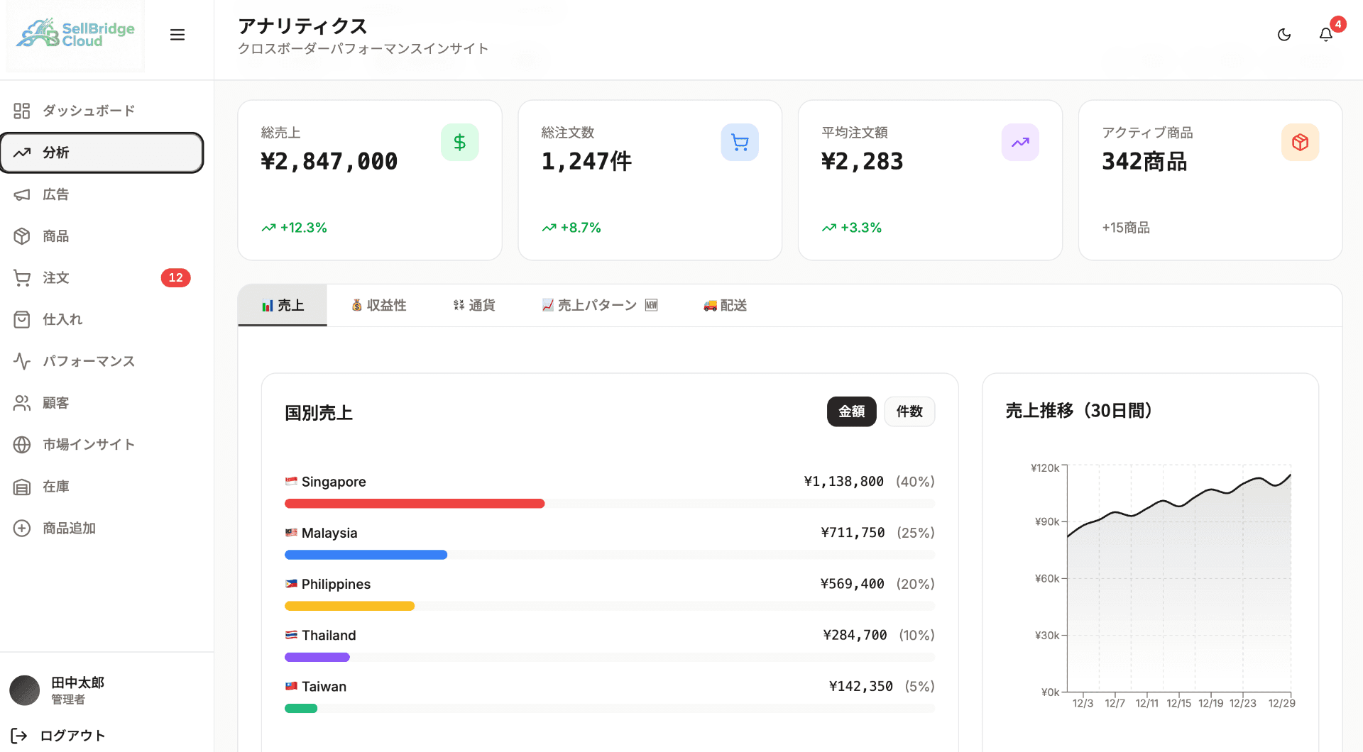 SellBridgeツールのダッシュボード